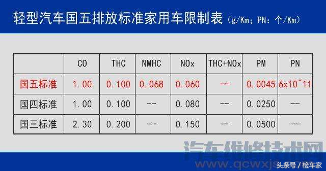 白话科普，通俗易懂的二手车交易流程和注意事项