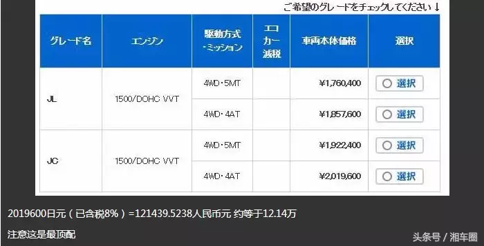新吉姆尼消息汇总：预计售价13-22W，柴油版曝光，差速锁可选装