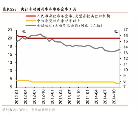 「华泰宏观李超」货币政策十五年回顾—2003至今央行货币政策归纳