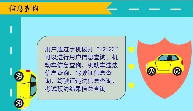 「好消息」12123办理车驾管业务，一个电话全搞定！