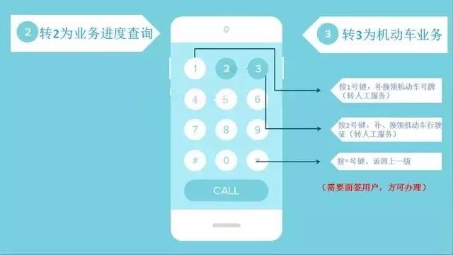 「好消息」12123办理车驾管业务，一个电话全搞定！