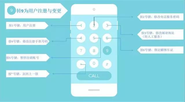 「好消息」12123办理车驾管业务，一个电话全搞定！