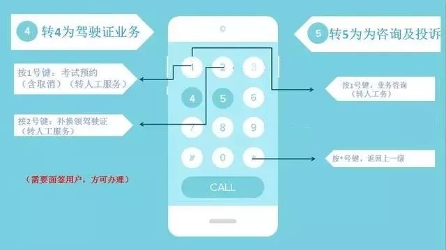 「好消息」12123办理车驾管业务，一个电话全搞定！