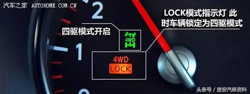 最全的仪表盘的指示灯图解及汽车常见故障与案例分析