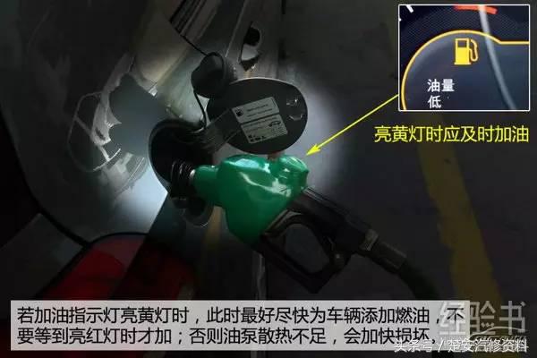 最全的仪表盘的指示灯图解及汽车常见故障与案例分析