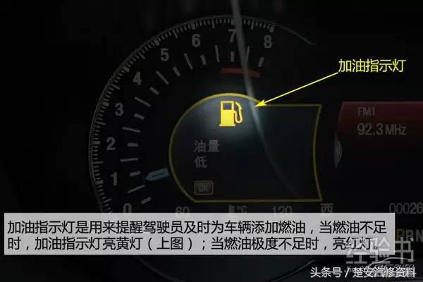 最全的仪表盘的指示灯图解及汽车常见故障与案例分析
