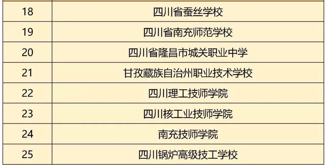 四川省示范中等职业学校第一批立项建设学校名单公布