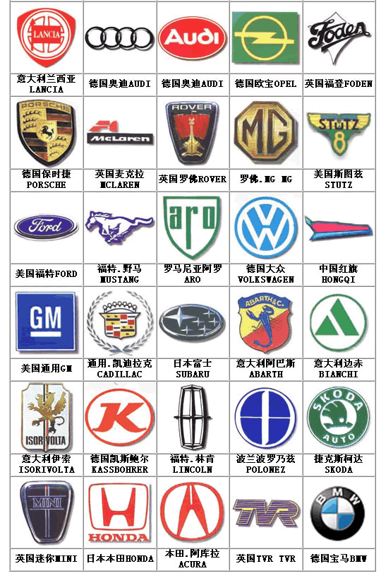 一定要懂的车牌号是哪里的