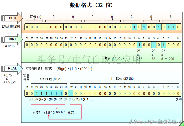 倍福plc西門子1200plc指令詳解