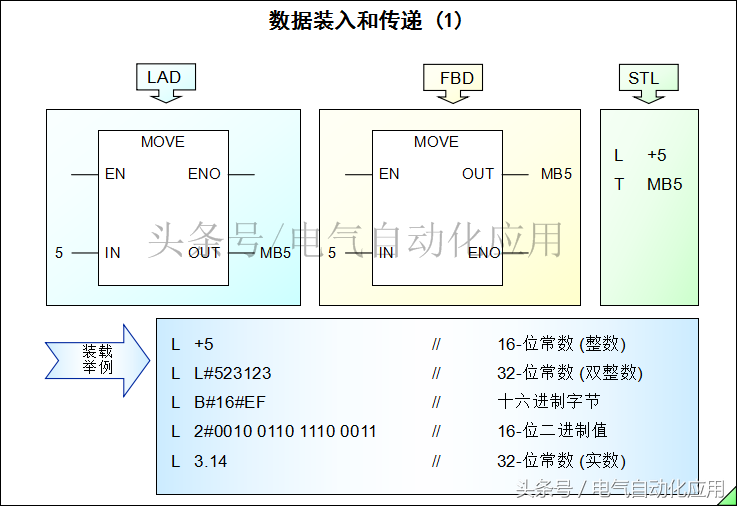 倍福plc西门子1200plc指令详解