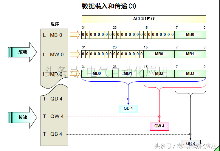 倍福plc西门子1200plc指令详解