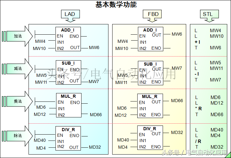 倍福plc西门子1200plc指令详解