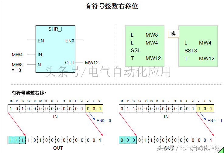 倍福plc西門子1200plc指令詳解