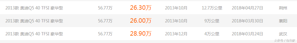 61万的奥迪Q5最后25万拿到手，销售肠子都悔青了