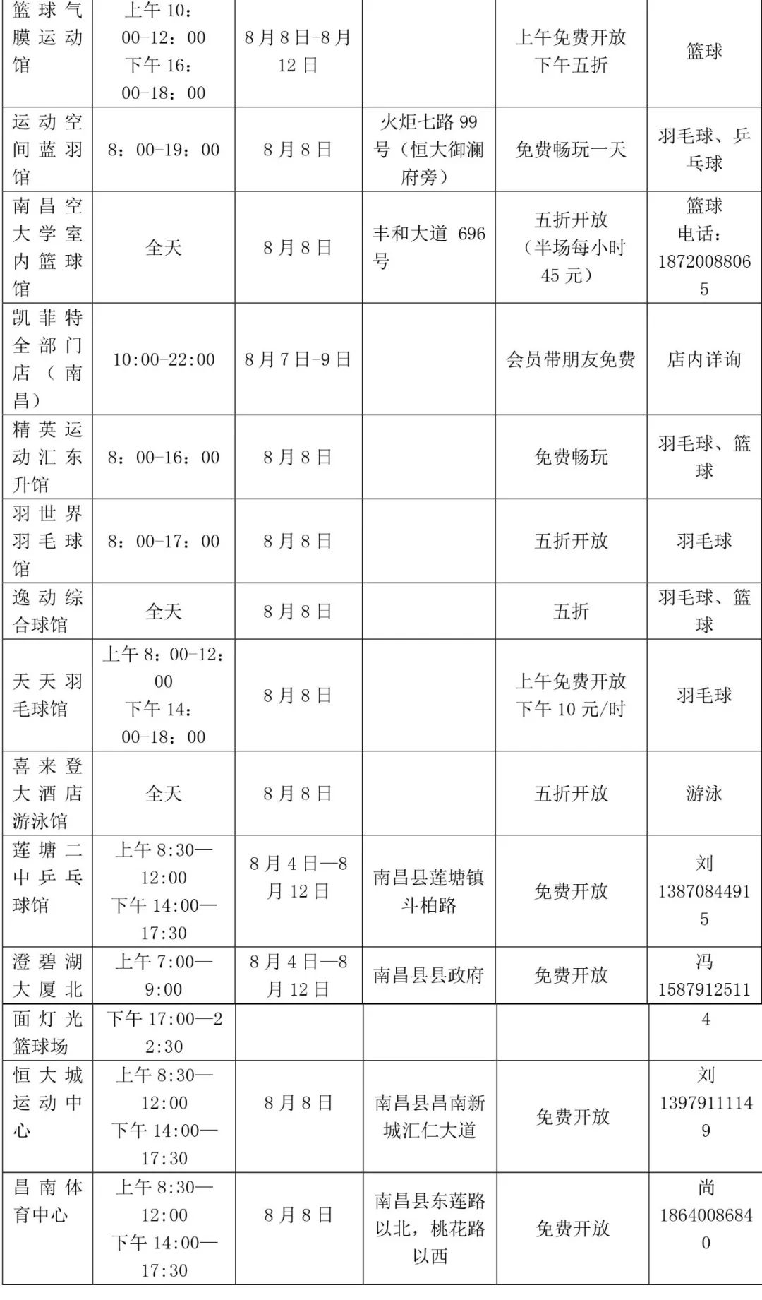好消息！南昌24家体育场馆免费或打折对外开放……