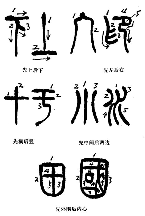 学习篆刻 最全篆刻教学指南（下）