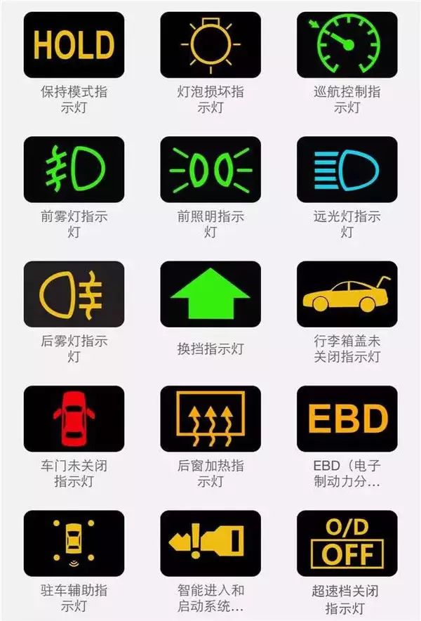 最全的汽车故障灯图解，随时应对突发情况，建议收藏