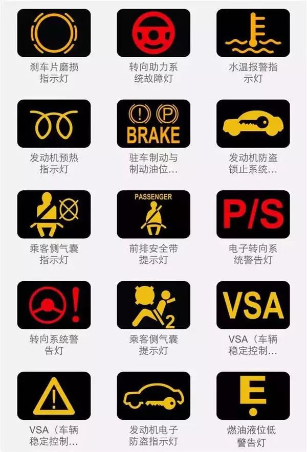 最全的汽车故障灯图解，随时应对突发情况，建议收藏