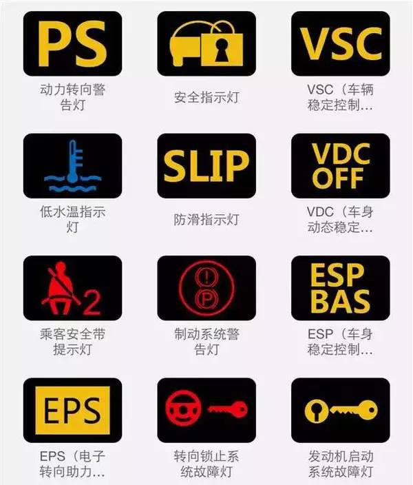 最全的汽车故障灯图解，随时应对突发情况，建议收藏