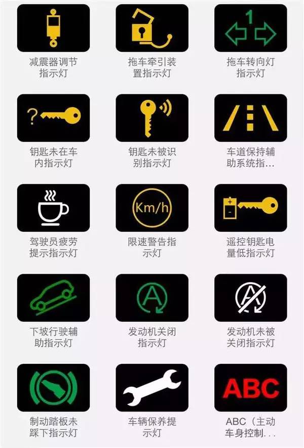 最全的汽车故障灯图解，随时应对突发情况，建议收藏
