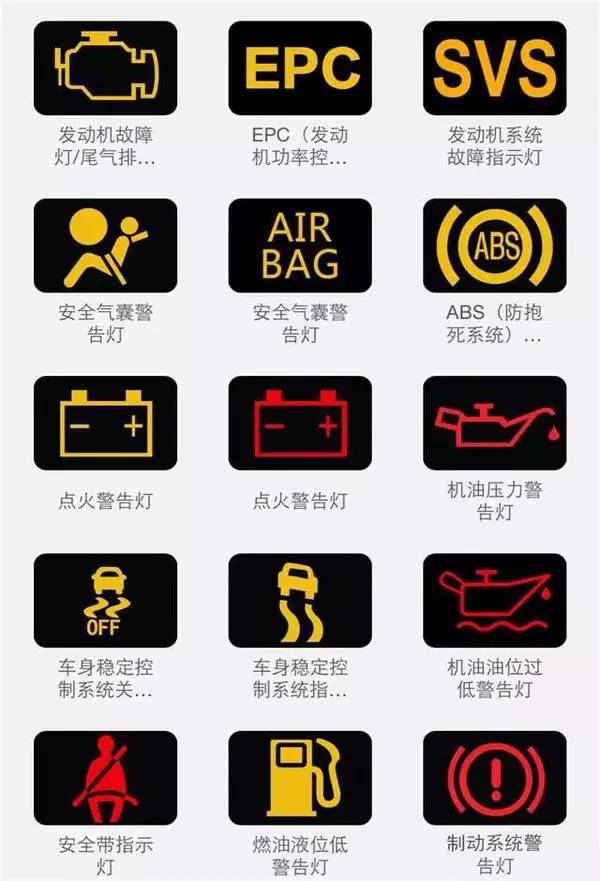 最全的汽车故障灯图解，随时应对突发情况，建议收藏