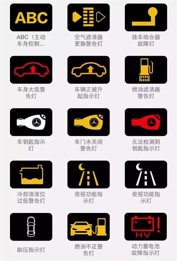最全的汽车故障灯图解，随时应对突发情况，建议收藏