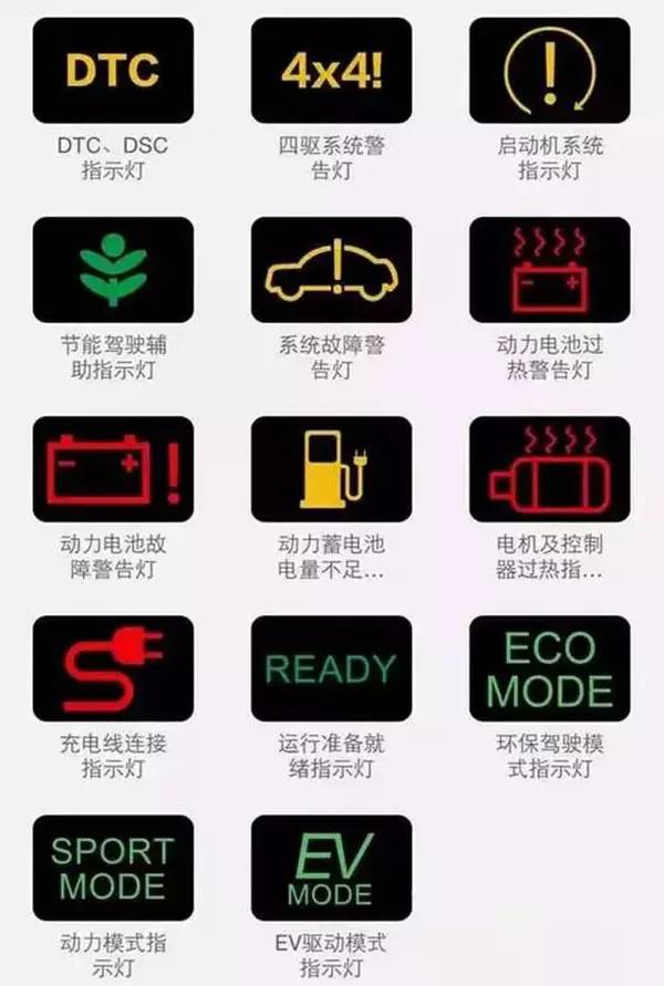 最全的汽车故障灯图解，随时应对突发情况，建议收藏