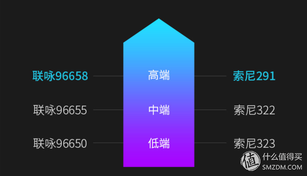 不看广告看配置—老司机手把手教你挑选行车记录仪