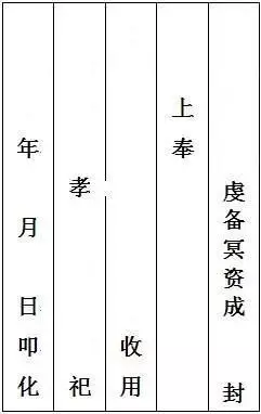 昭通鎮雄七月半（中元節）習俗燒紙錢，這些書寫你可還記得？