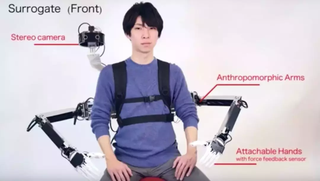 小心！现在，机器人可以控制你了