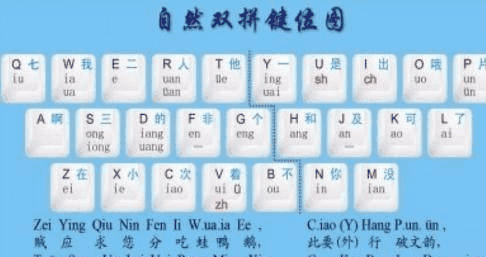 中国的拼音字母为什么跟英语那么像？