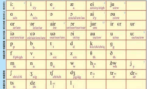 海参崴怎么读？揭秘中文拼音与英文字母相似的原因