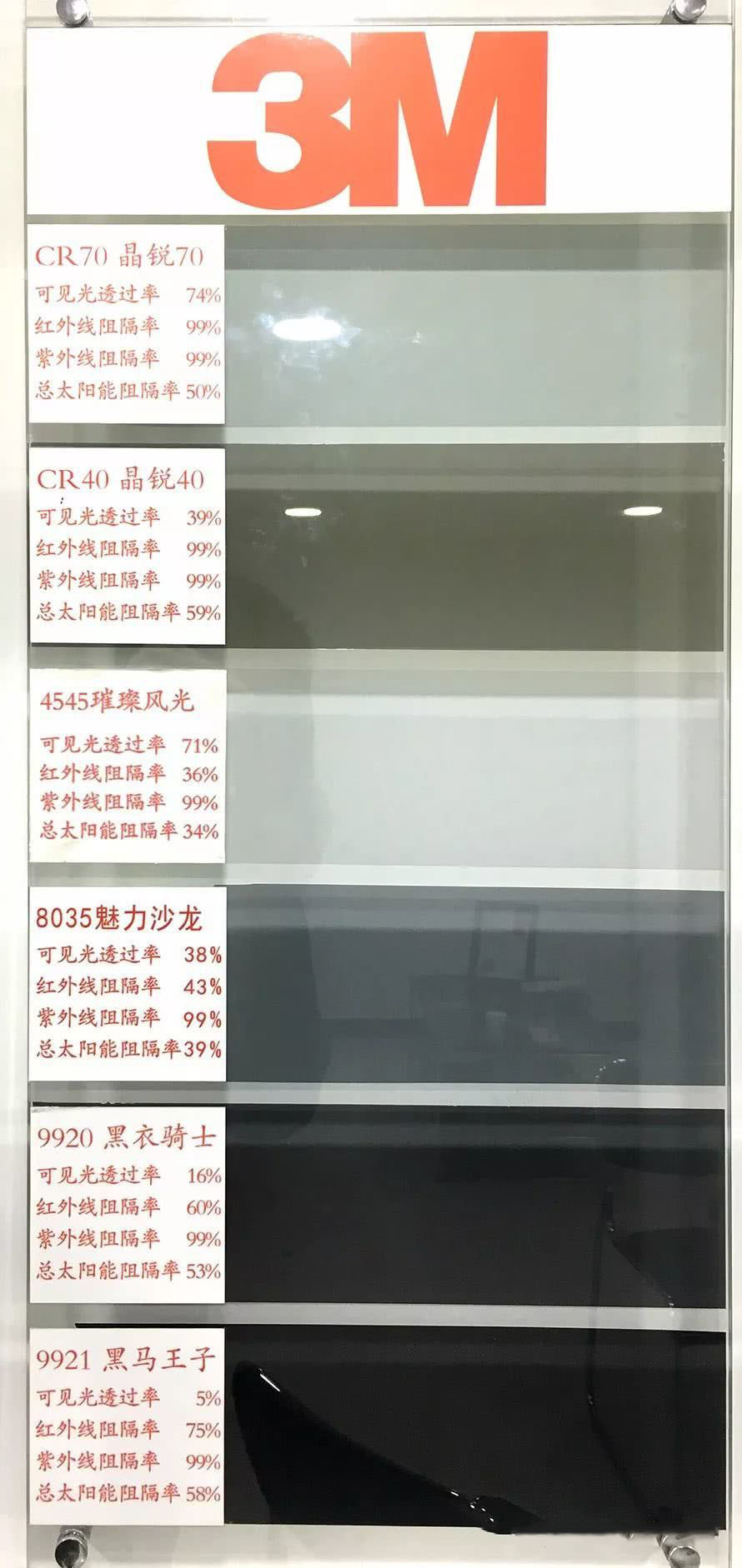 3M、量子膜、龙膜、雷朋、威固 汽车玻璃贴膜性价对比