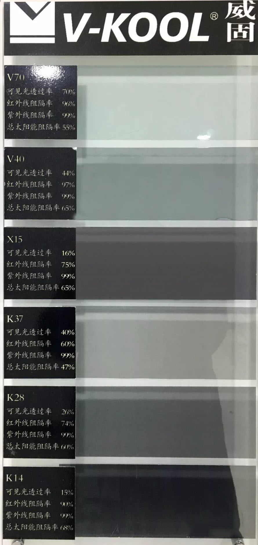 3M、量子膜、龙膜、雷朋、威固 汽车玻璃贴膜性价对比