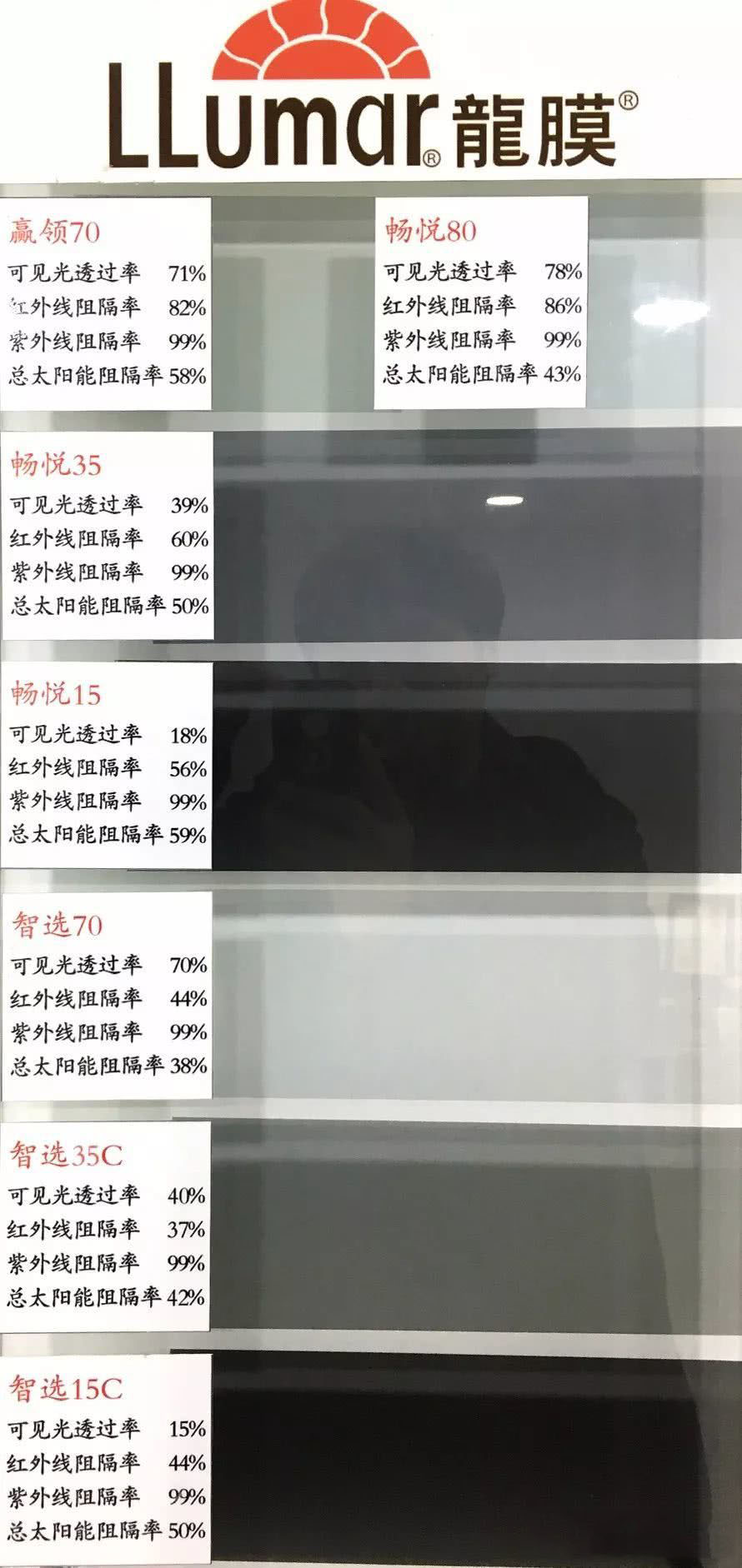 3M、量子膜、龙膜、雷朋、威固 汽车玻璃贴膜性价对比