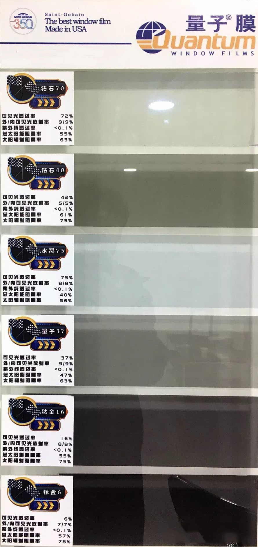 3M、量子膜、龙膜、雷朋、威固 汽车玻璃贴膜性价对比