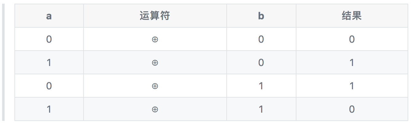异或运算的一些应用