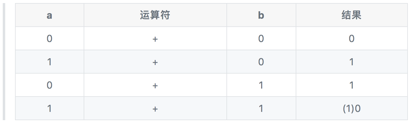 异或运算的一些应用