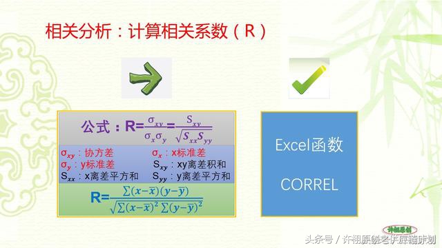 相关系数的计算公式如下.