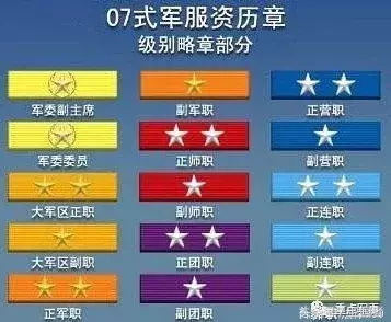 军人军衔等级排名从小到大当兵的军衔顺序