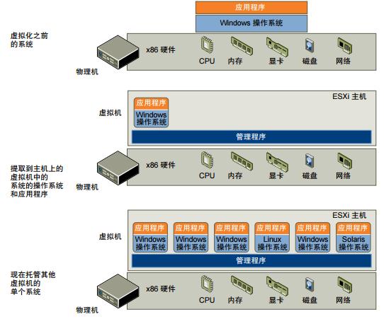 vmware虛擬化桌面vmware去虛擬化過魯大師