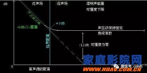 声学术语大解析：吸音、扩散、混响处理