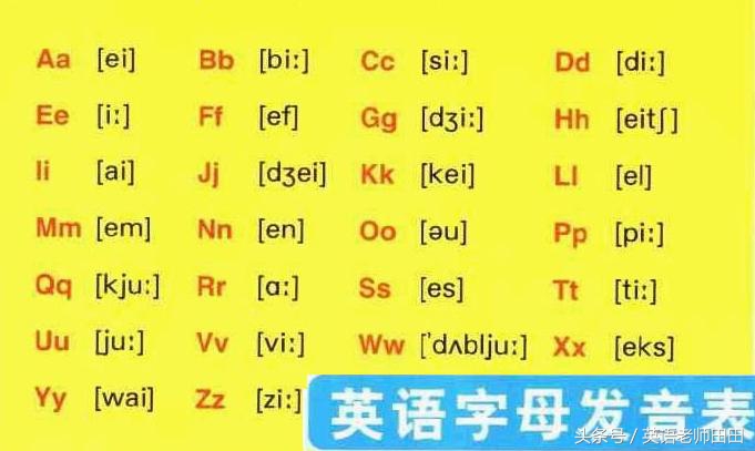 英语字母及组合发音规律：从A到Z与常见拼读规则详解