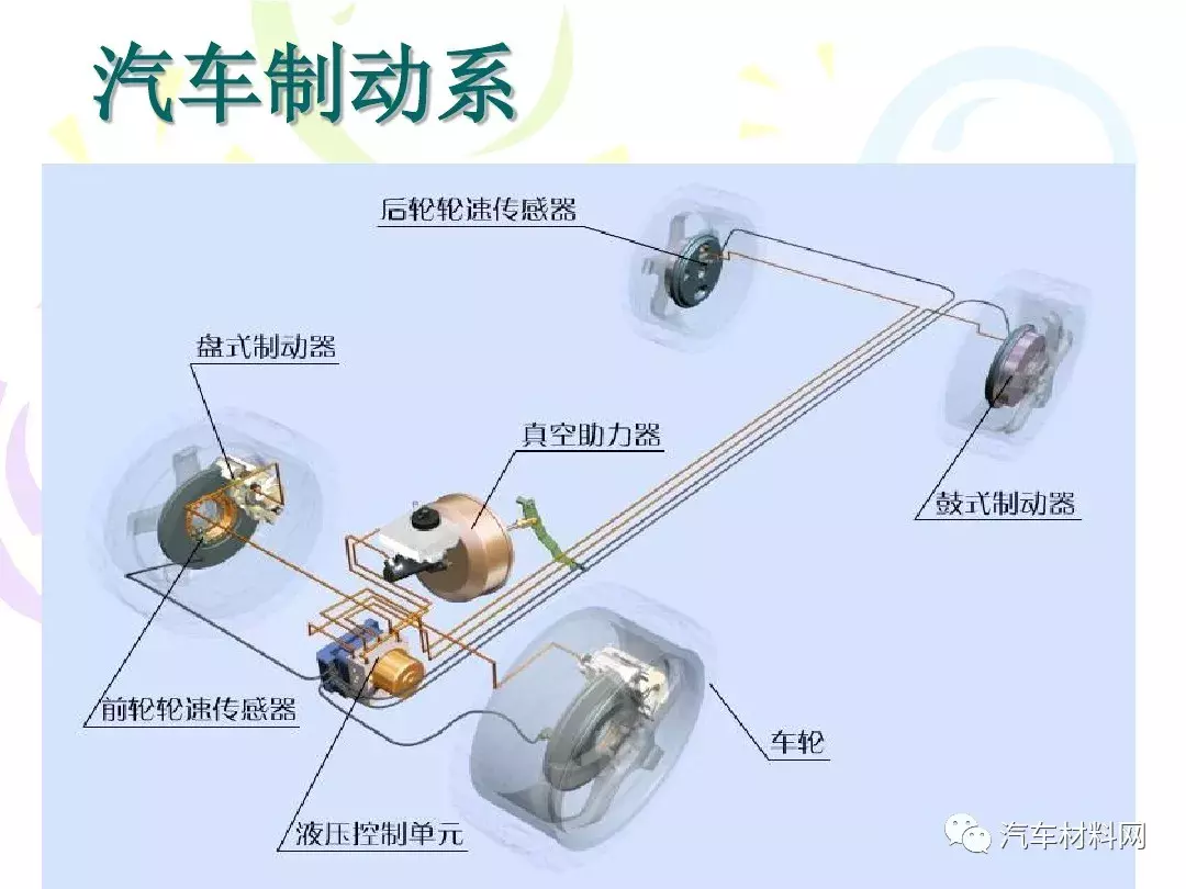 30页PPT详解汽车制动系统的结构原理