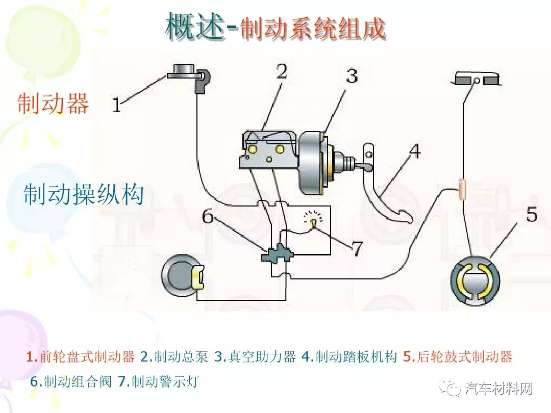 30页PPT详解汽车制动系统的结构原理