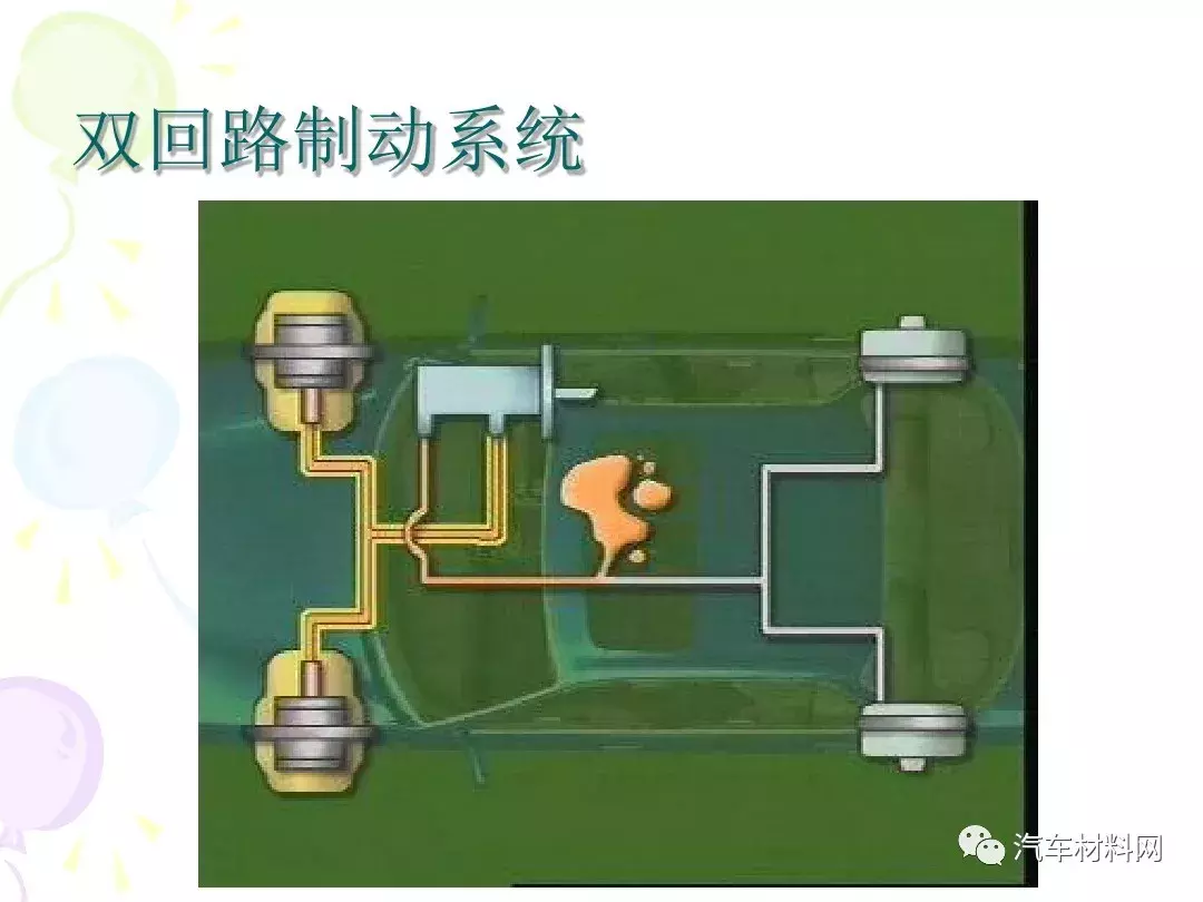 30页PPT详解汽车制动系统的结构原理