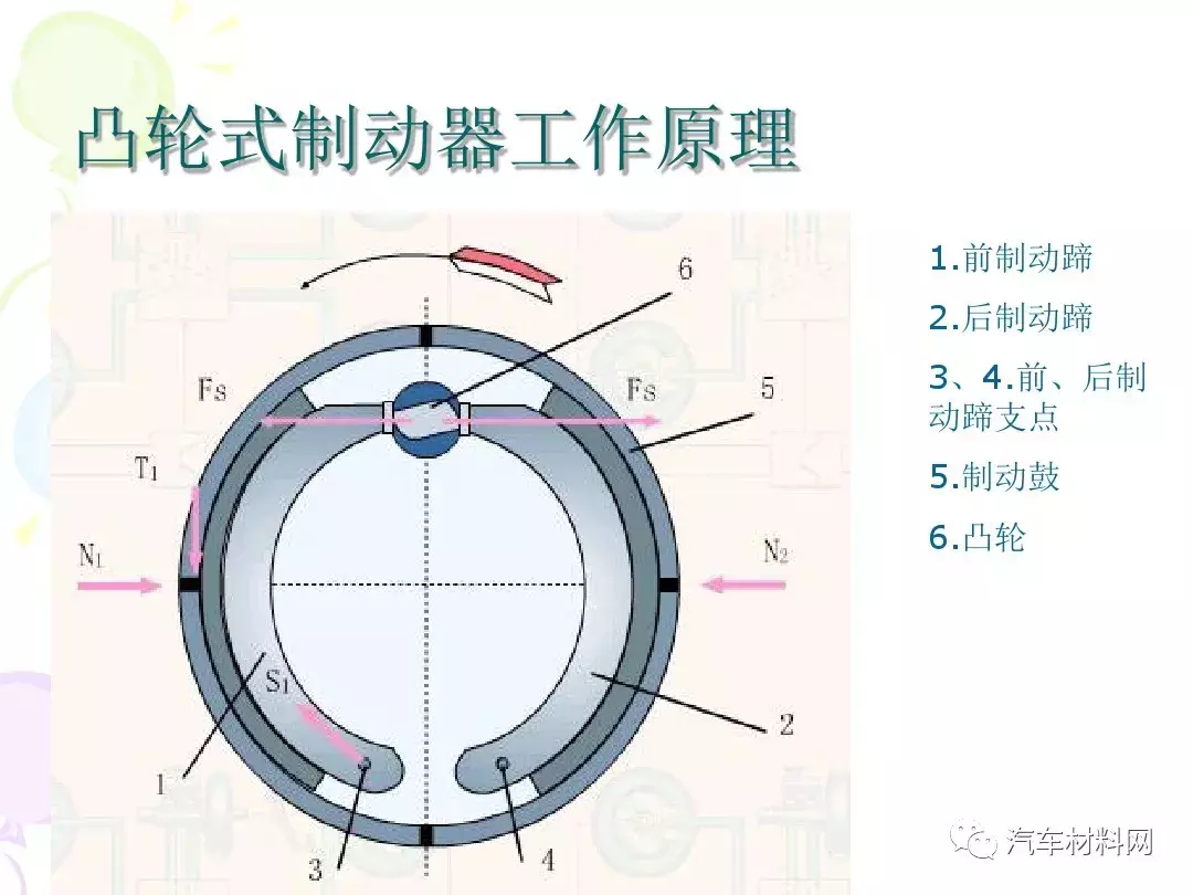 30页PPT详解汽车制动系统的结构原理
