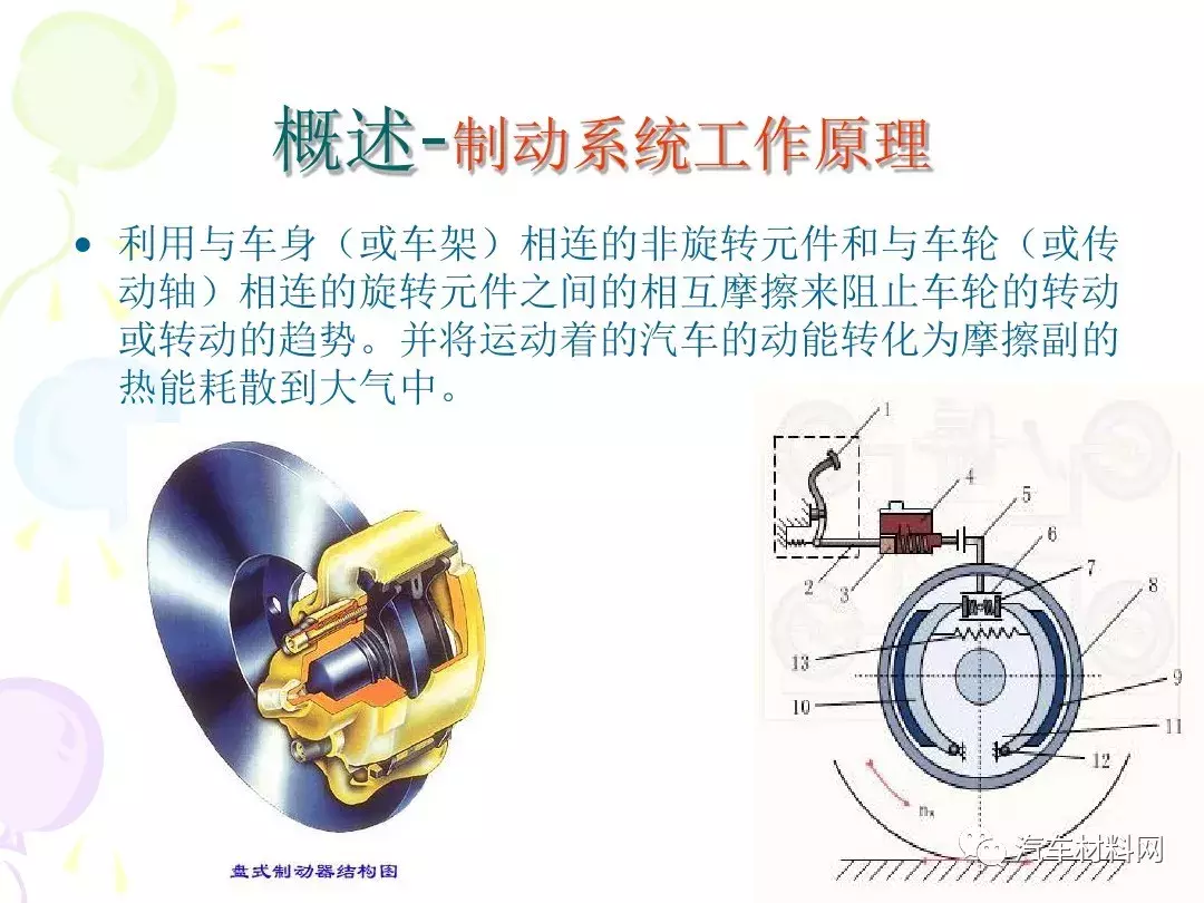 30页PPT详解汽车制动系统的结构原理