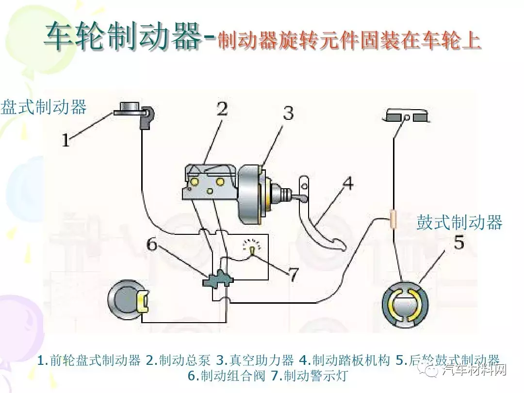 30页PPT详解汽车制动系统的结构原理