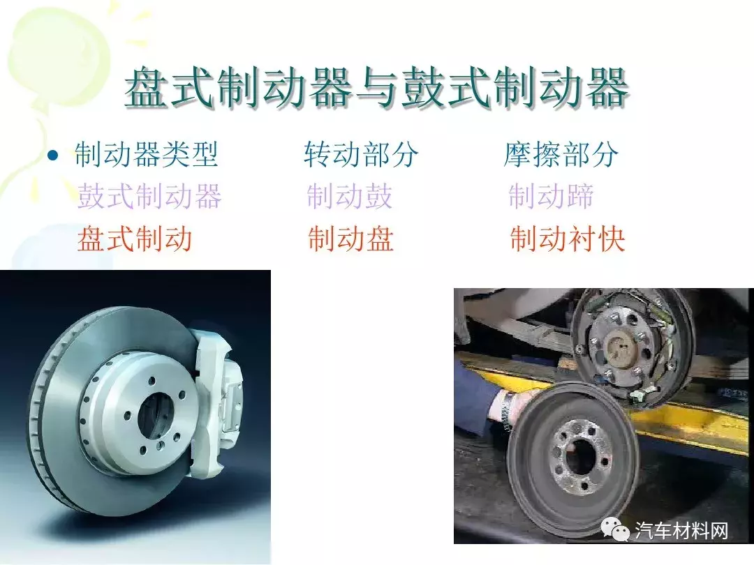 30页PPT详解汽车制动系统的结构原理